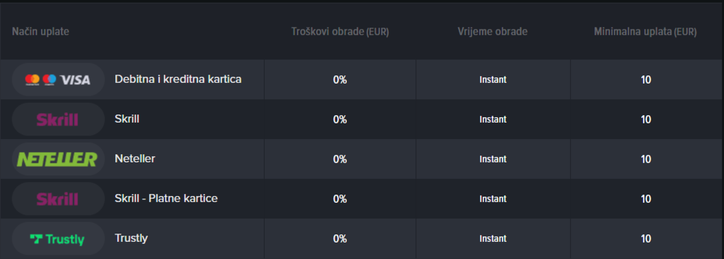 Metode plaćanja u Mozzart casinu