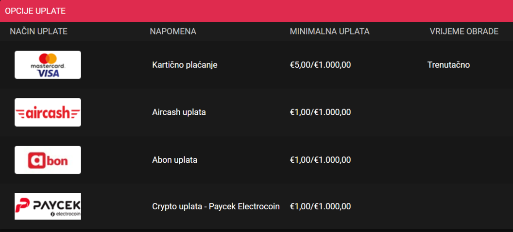 Uplate i isplate u Vegas casinu